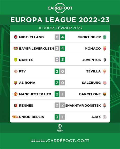 european league results|résultats europa league d'hier.